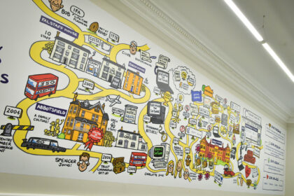 CTT History Wall